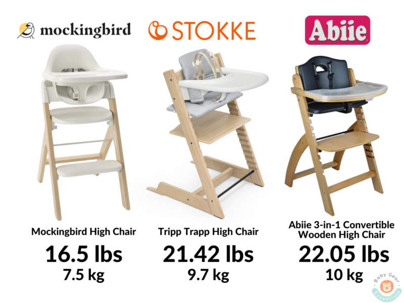 Mockingbird Stokke and Abiie high chair weight comparison, 16.5, 21.42, 22.05 respectively