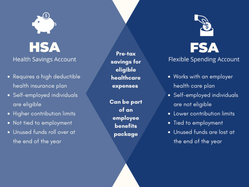 HSA versus FSA differences