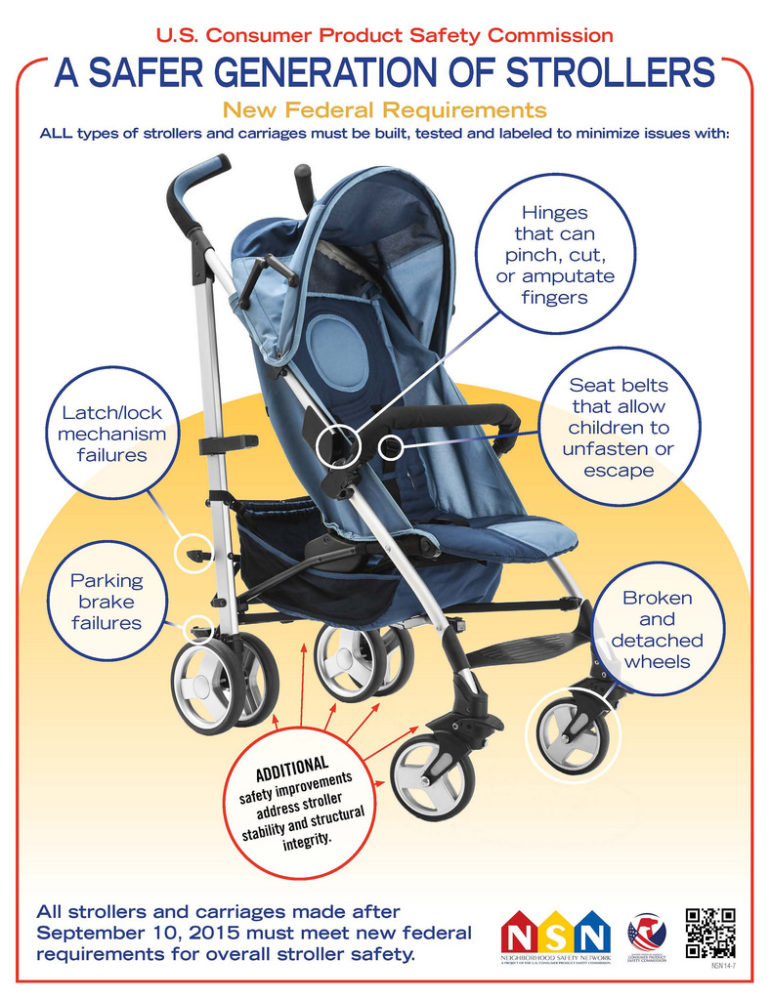 Stroller Safety: Federal Requirements